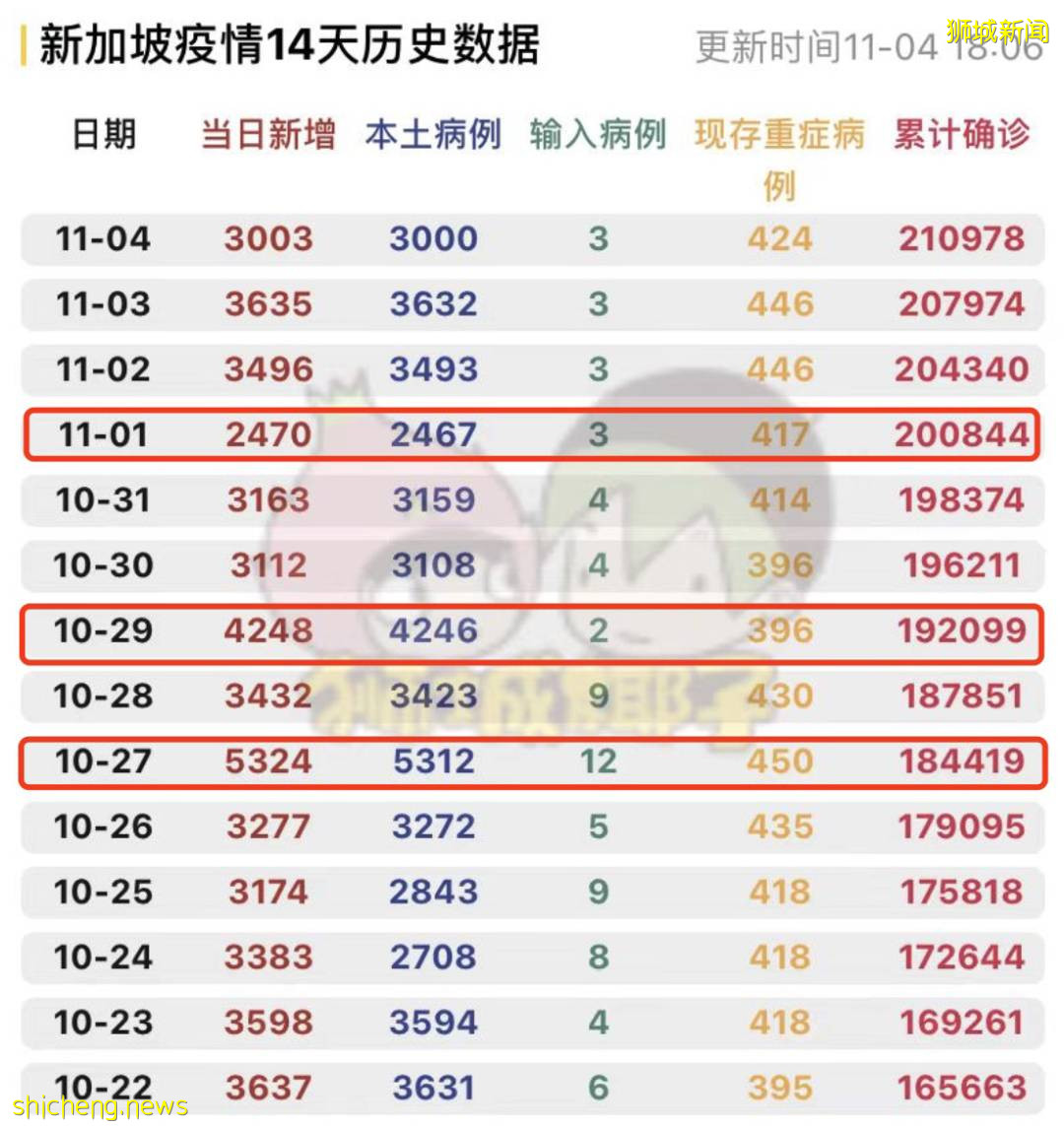 總理夫人發文解釋,措施是否放寬要看它!世衛:歐洲或多50萬人死亡