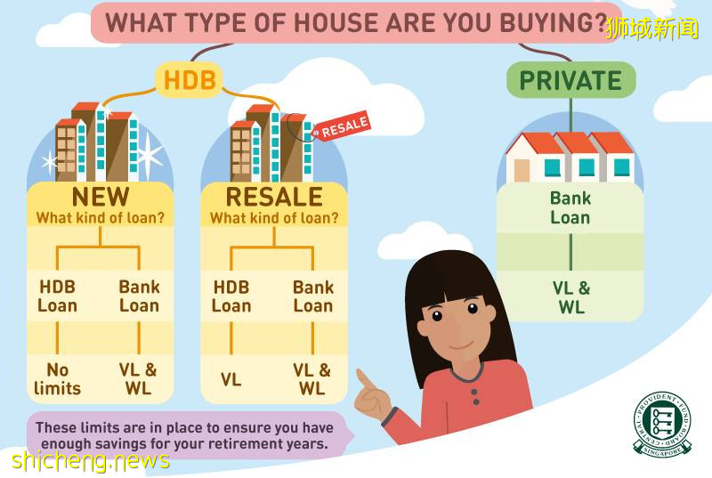 中國社保 vs 新加坡公積金