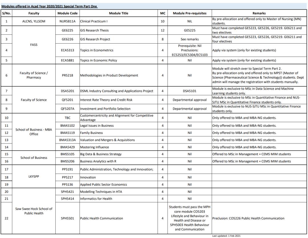 幹貨 國大 Special Term 詳解