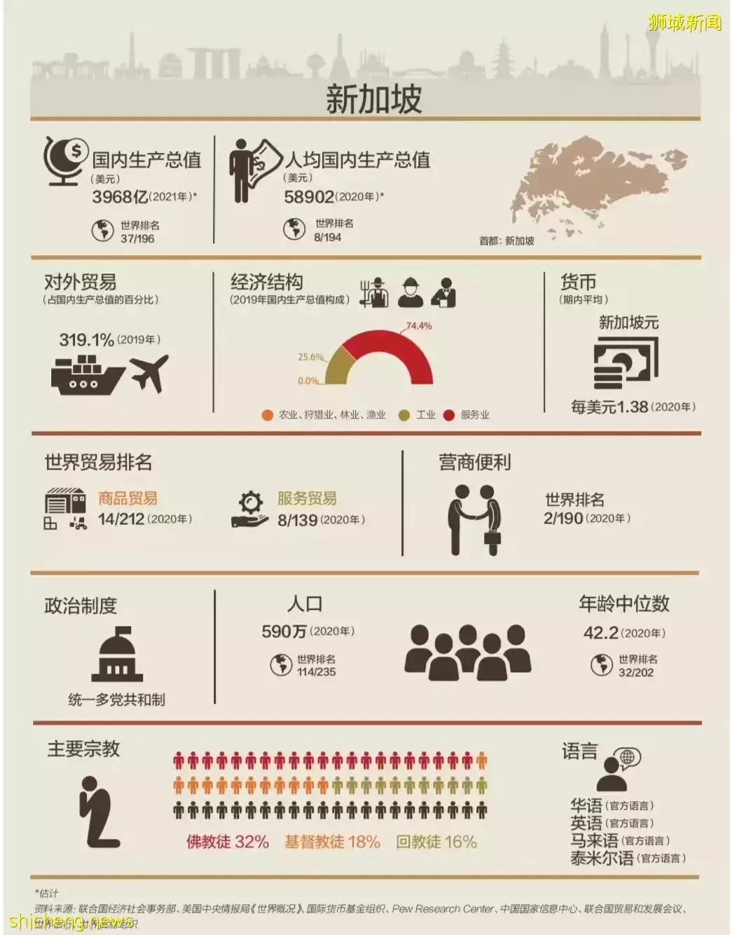 去新加坡，收割一個時代