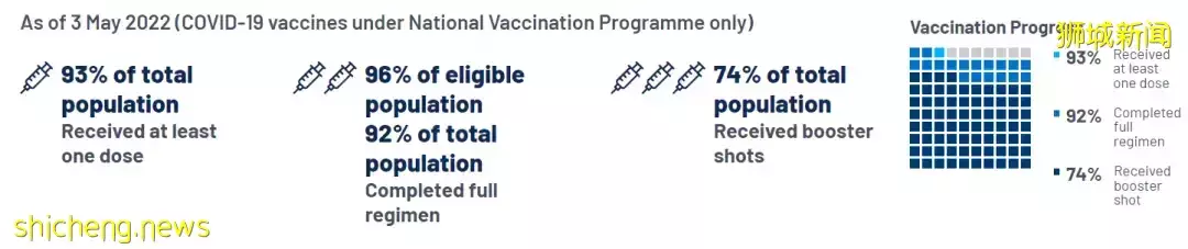 又一款新疫苗到新加坡,卫生部长打call!比mRNA更安全,比灭活好