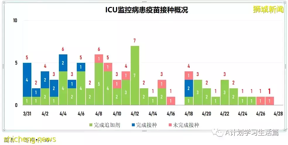 新增2690起，住院共256人；香港发现第二起冠病奥密克戎亚型变异毒株BA.5病例