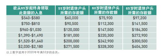 “移民新加坡後，難道我以後還要回中國養老嗎！？”