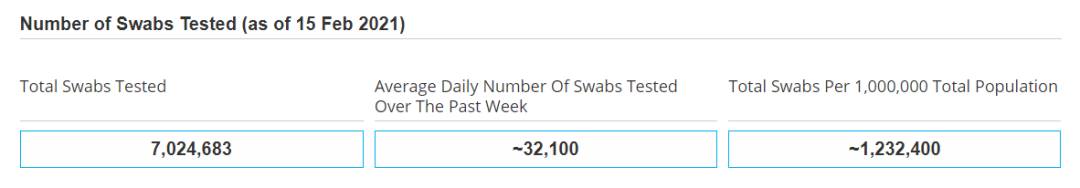2月19日，新加坡疫情：新增14起，全是輸入病例