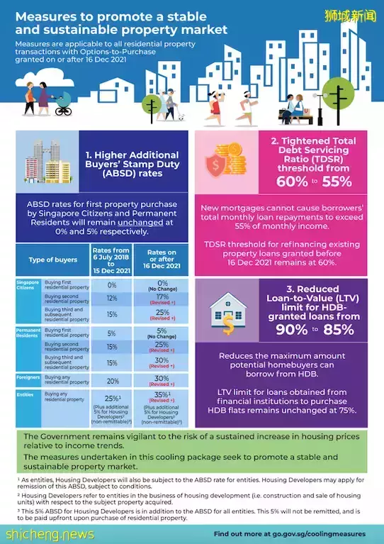 新加坡深夜發布樓市三大降溫新政，15分鍾後生效！外國人在新加坡買房更難了
