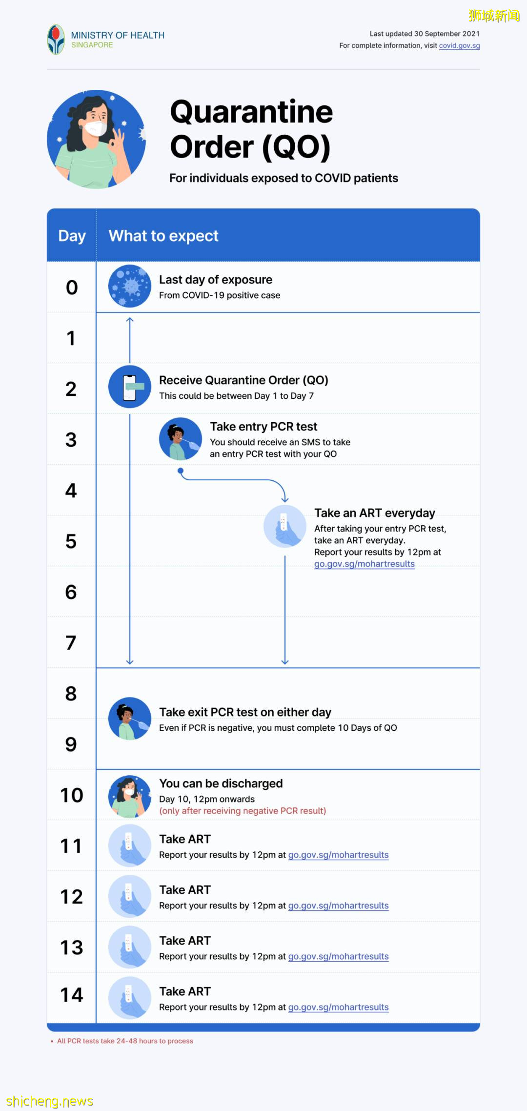 官方预测:两周后,新加坡或日增5000例!中国频曝输入病例,航班会熔断吗