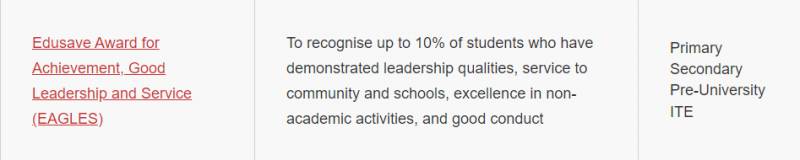 新加坡 奖项最多的奖学金