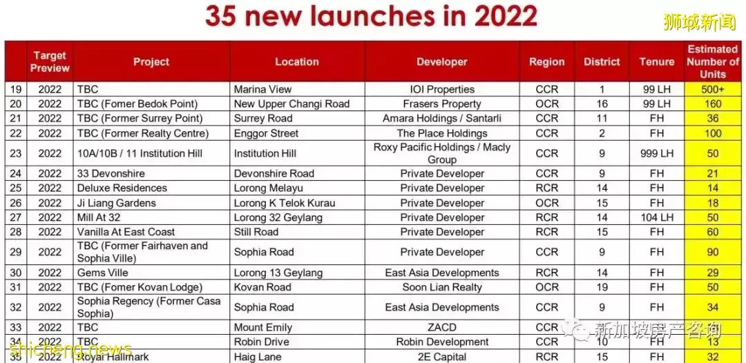 【市場分析】目前市場狀況如何?我該如何選擇? 2022年的展望和預測