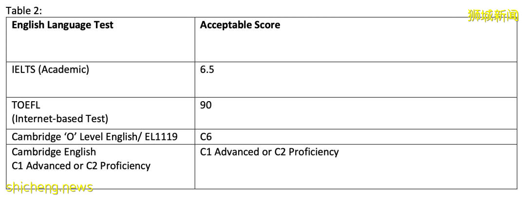 新加坡留學：新加坡各公立大學本科申請條件介紹 .