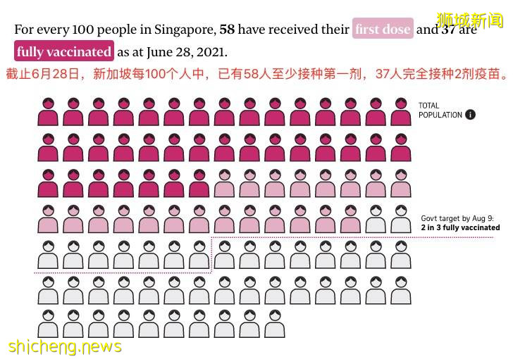 何晶转发文章挺科兴？最新：在新加坡接种辉瑞/莫德纳后，仍有重症