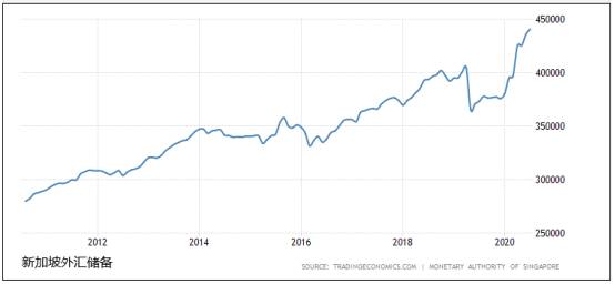 新加坡經濟及市場情況綜合分析