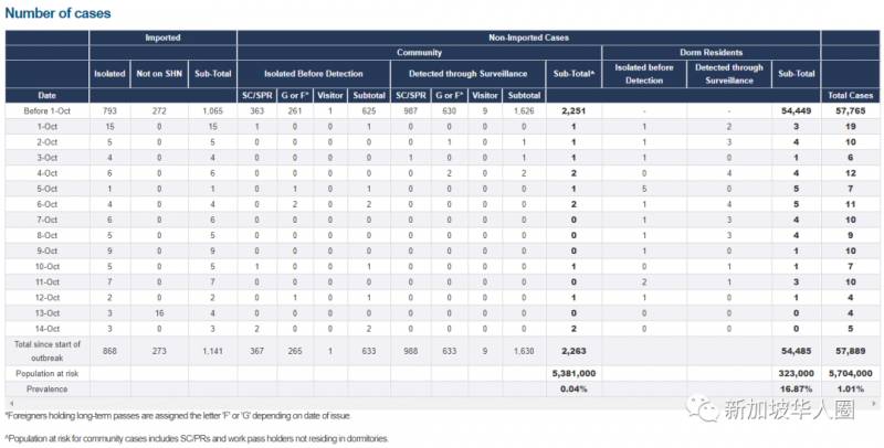 新增3例！新加坡出現罕見病例！患者陰性隔離結束後又確診感染