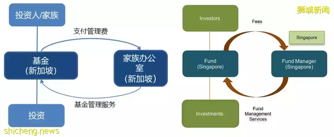 網傳新加坡投資移民門檻，暴漲至1億人民幣！真的假的