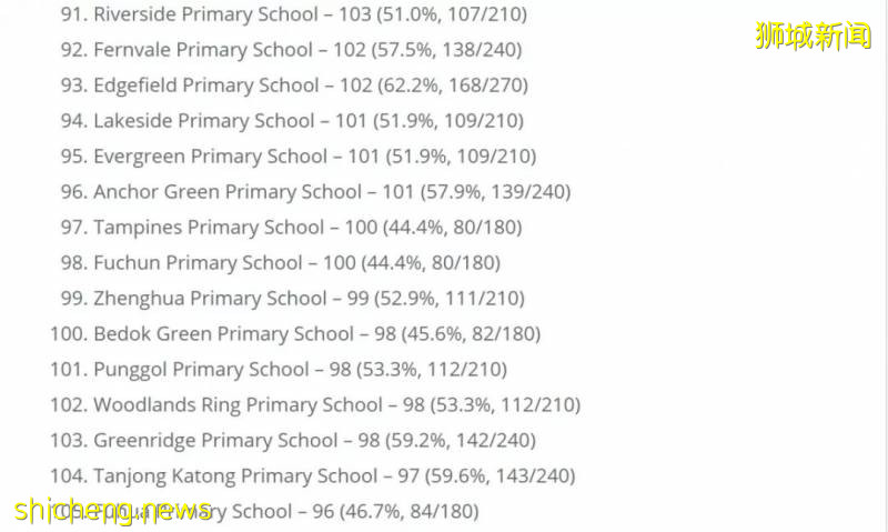 【留學資訊】新加坡幼升小很激烈，留給國際生到底有多少呢！（有點長有需要的話耐心看完）!