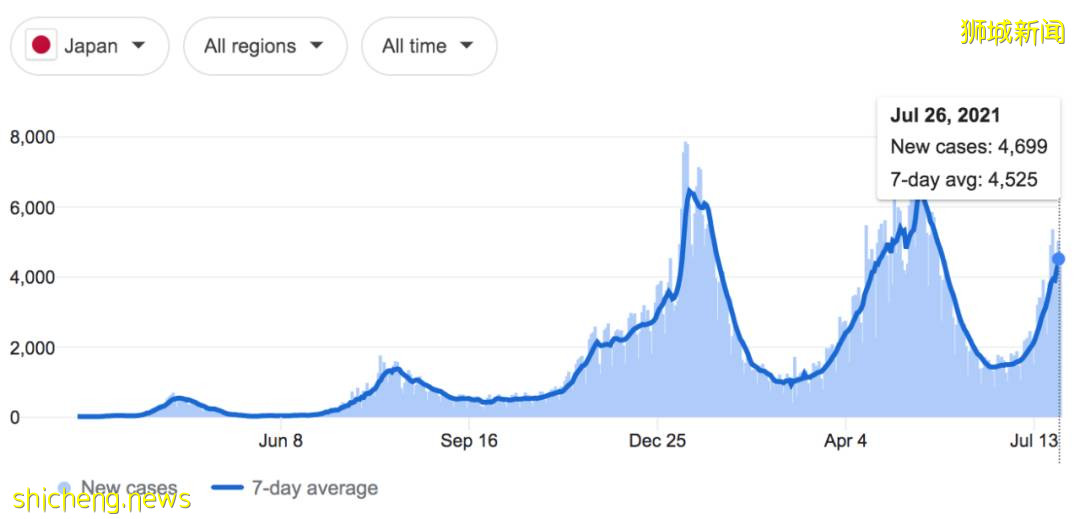 新加坡“蝶王”自由式失利!2次確診新冠的英國選手竟奪冠