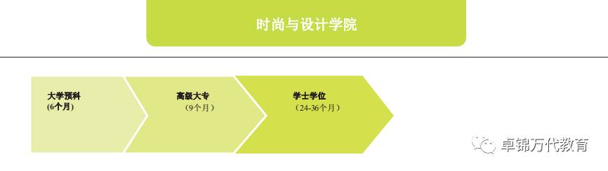 2021新加坡管理發展學院(MDIS)入學指南