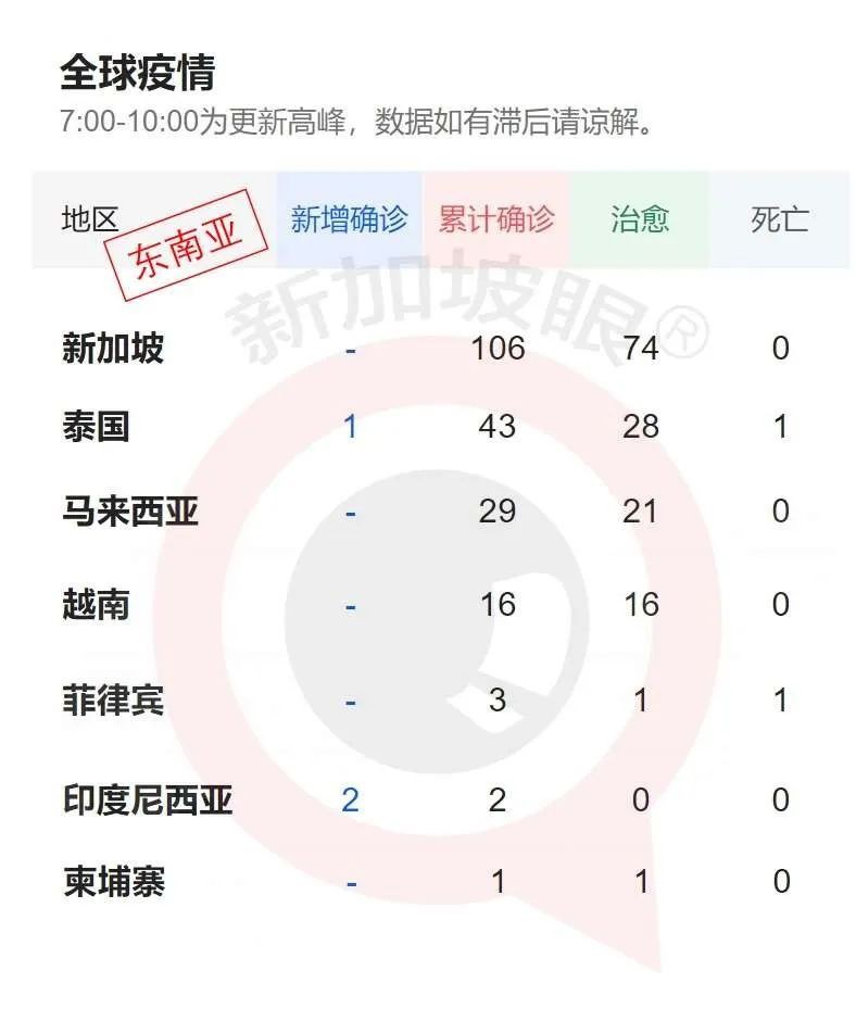 刚刚,印尼首例新冠肺炎确诊!