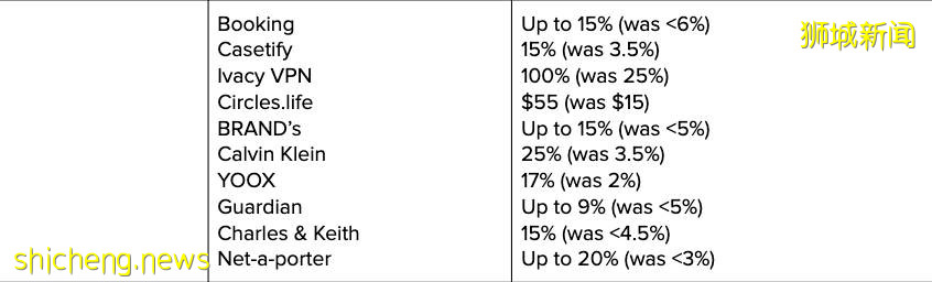 新加坡今年雙十一攻略新鮮出爐！半價iPhone 13 Pro, 旅行免費, 折上再送高額返現, 通通告訴你