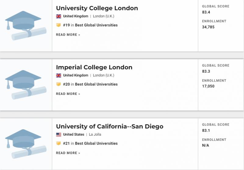 最新排名！新加坡南洋理工這3個學科全球第一！打敗清華、史丹福