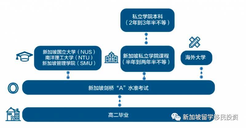【留學資訊】新加坡留學優勢和留學申請攻略