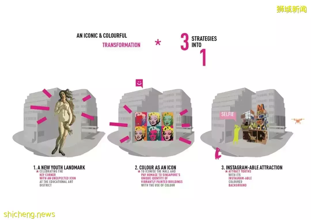 新加坡老商場改造,用工業霓虹升級視覺地標