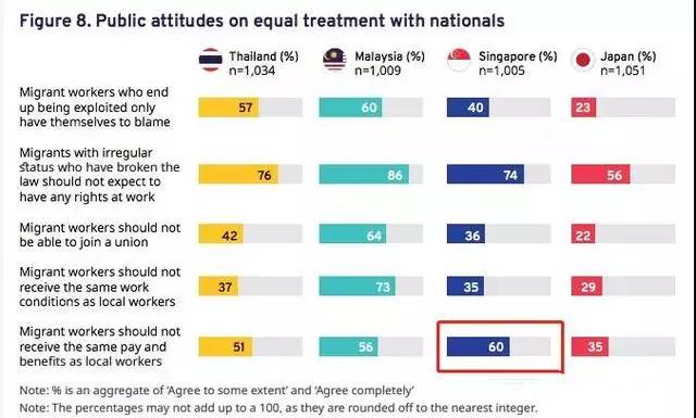 新加坡，被“溺愛”的本地人