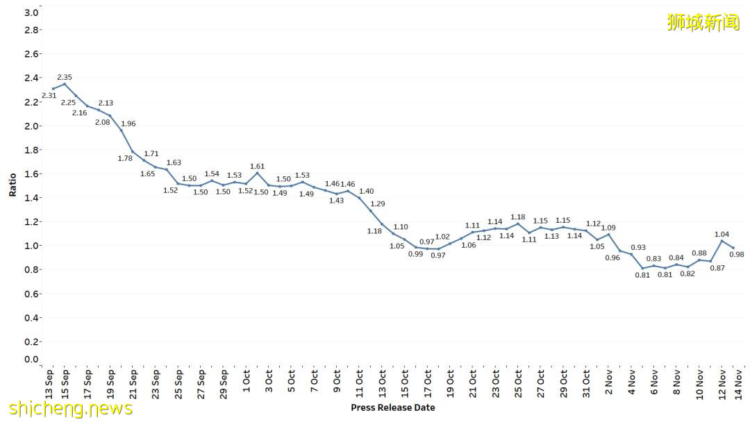 澳洲媒體點名新加坡!中國官方再發聲堅持清零,歐洲後悔選擇共存
