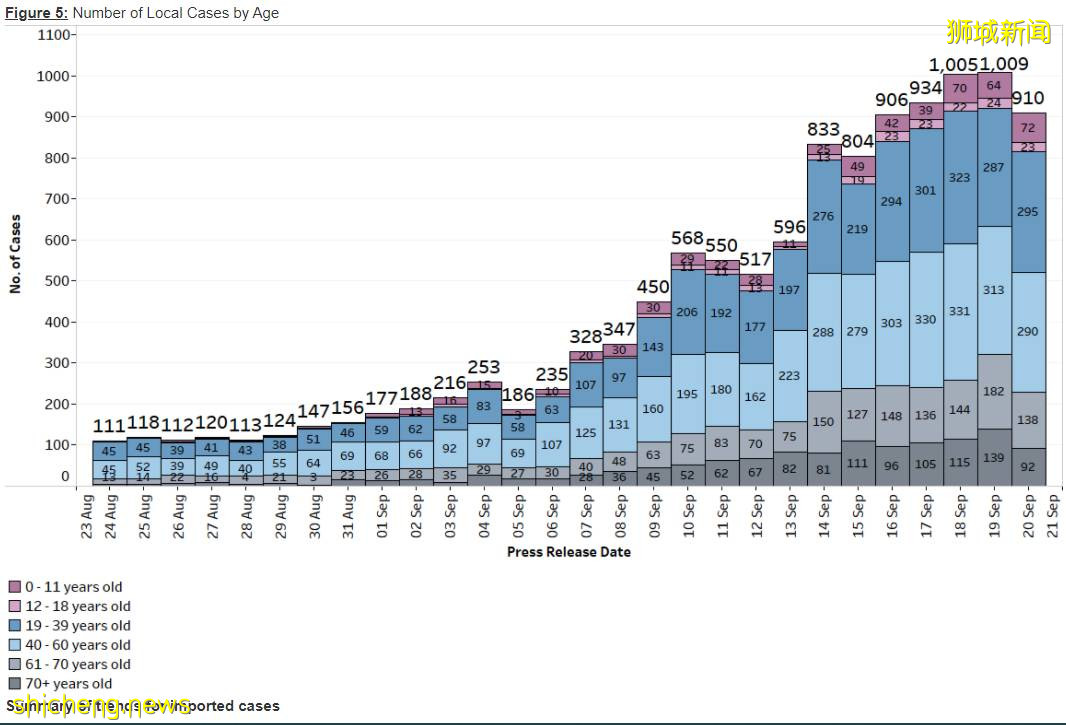 感染群持續擴大！今天起，遊客入境、新加坡更多人將回公司上班