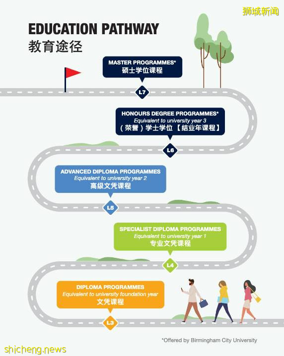 在新加坡就能拿到英國文憑！新加坡環球科技與管理學院GSTM了解一下