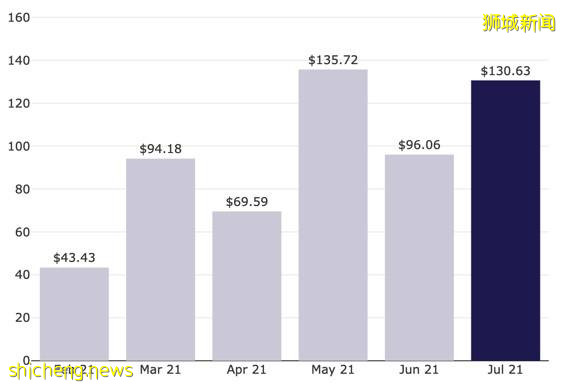 我家水电好便宜, 空调开10小时以上, 电脑没在关