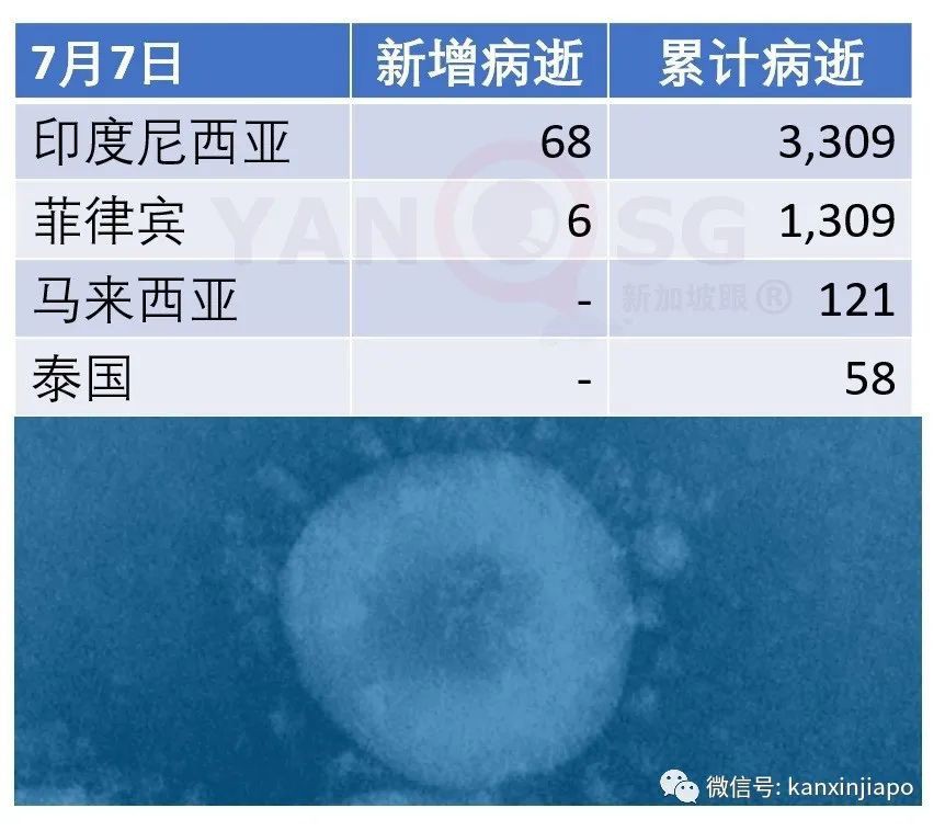 今增X,累计X | 新加坡政府辟谣:大选之后没打算再次封城