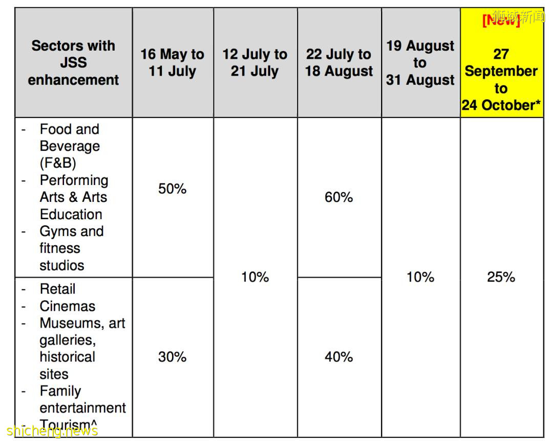 新加坡又又又发钱了!壕撒6亿5000万新币帮助这些人