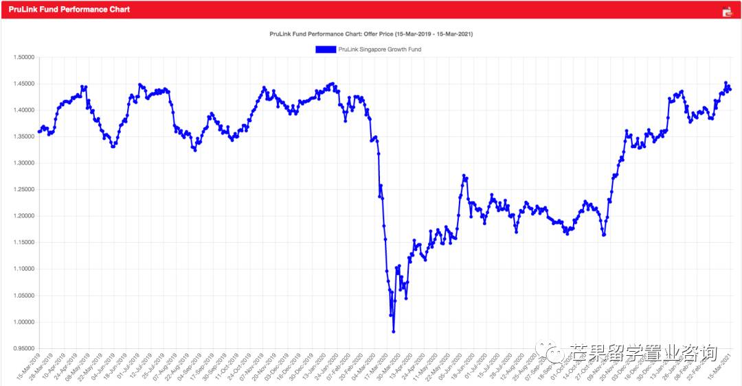 新幣兌人民幣彙率走低對百姓的影響，及普通人的減稅攻略