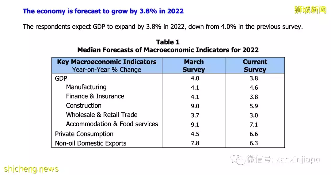 全球经济急剧放缓，或将面临二战后最大衰退！新加坡下调经济增长预期