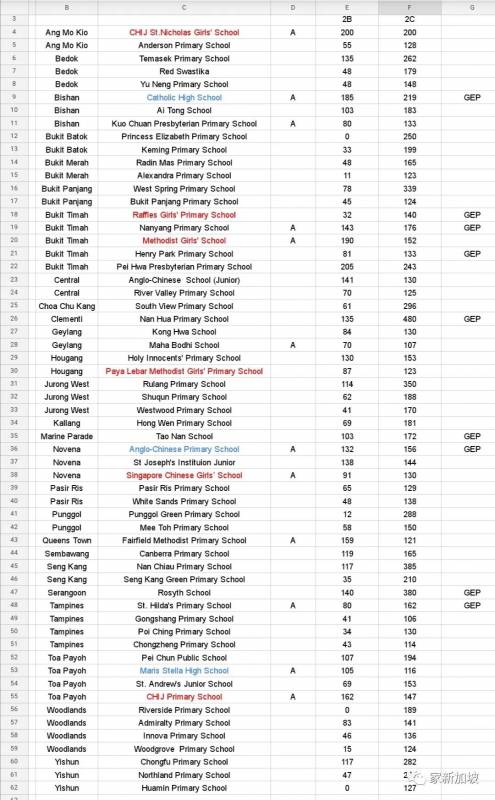 新加坡小学分析