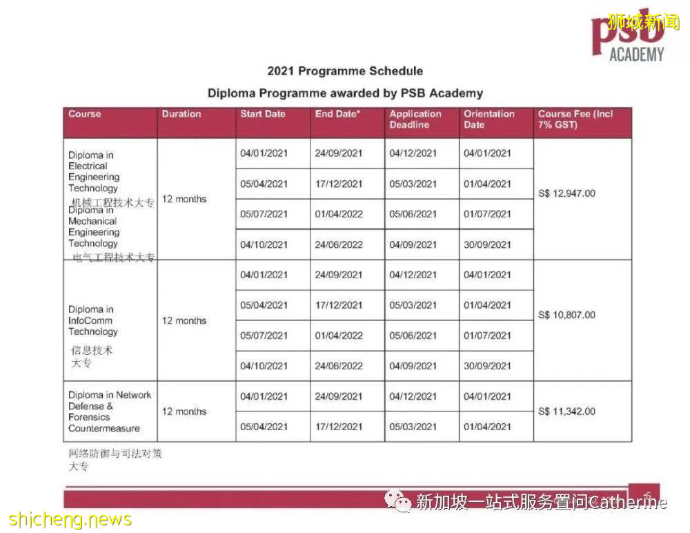 2022年新加坡PSB学院学费及部分专业介绍