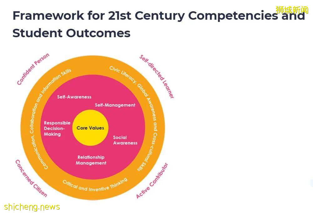 如何免試入讀新加坡政府小學?2022年小學報名必搜(收)