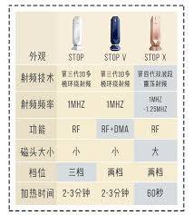 皇後獨家網紅美容儀全線大放價！在家就能做微美容！ReFa、NuFace、TriPollar全參與！免費直郵上門!