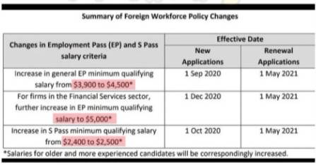 新加坡最新劳动力报告曝光:大批准证人士离开,9万多职位空缺