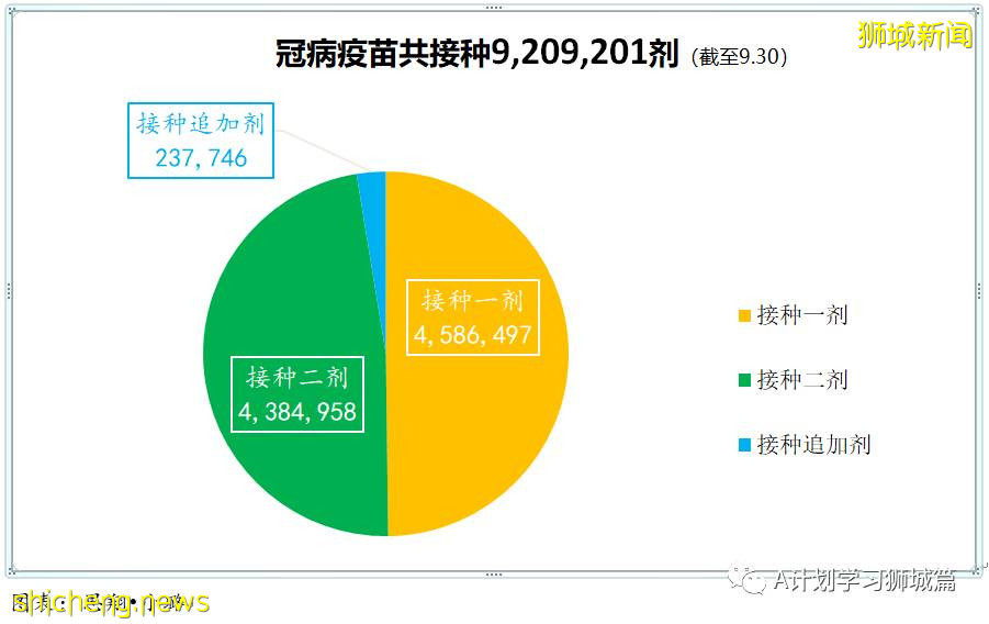 新加坡卫生科学局发布第六版冠病疫苗安全监测报告