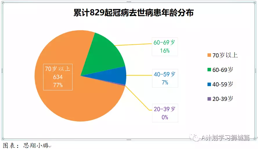 新增456起,奥密克戎本土新增27起;世卫新目标:2022年7月让所有国家70%人口完成接种以结束冠病大流行