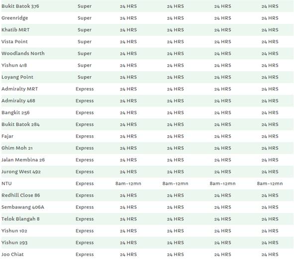 【干货】历来最多超市通宵营业!坡岛这个春节不怕断食断粮