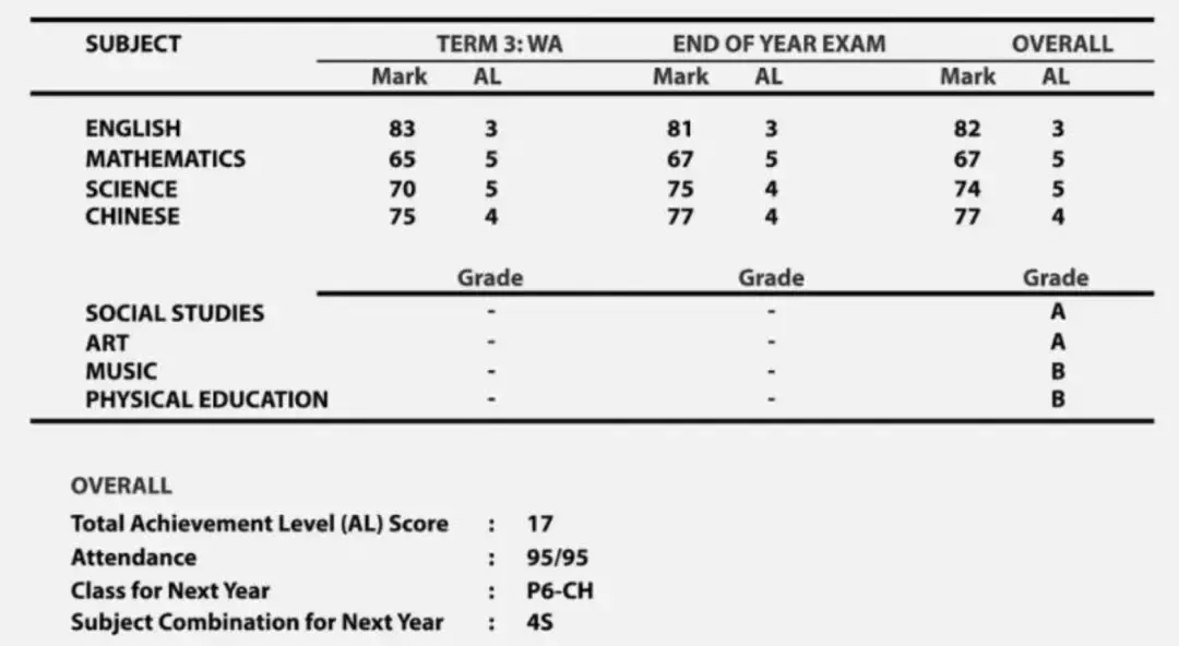 新加坡留學 新加坡小升初PSLE考試詳解