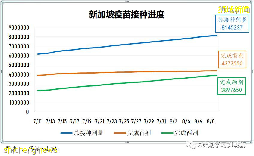 8月11日，新加坡疫情：新增63起，其中本土61起，輸入2起，又有四名學生確診感染冠病
