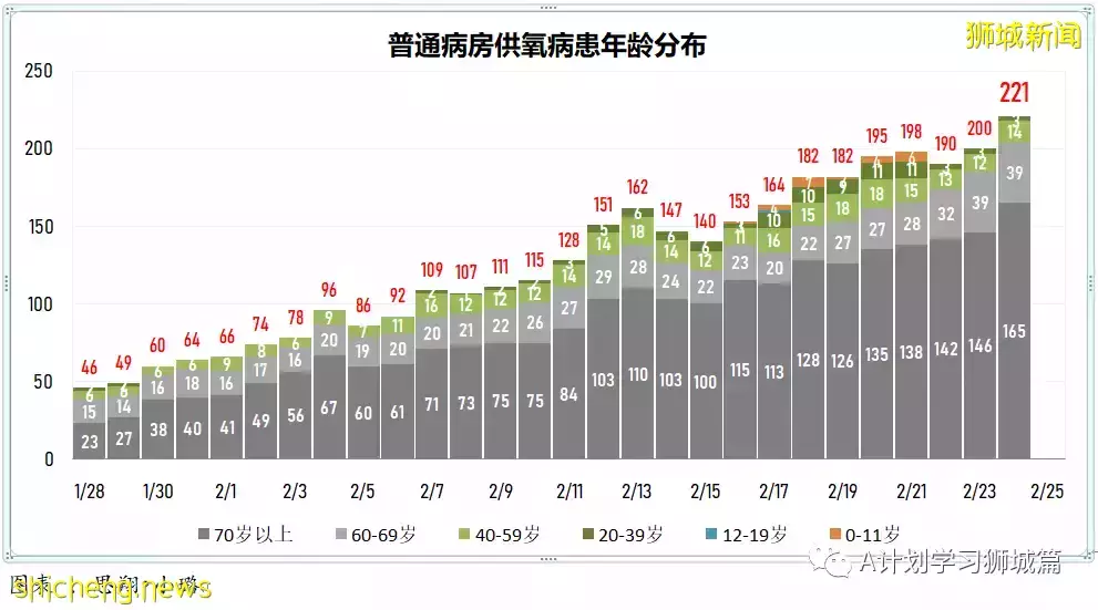 新增18597起,目前住院病患1584人;香港新增冠病確診病例首次破萬,47人死亡