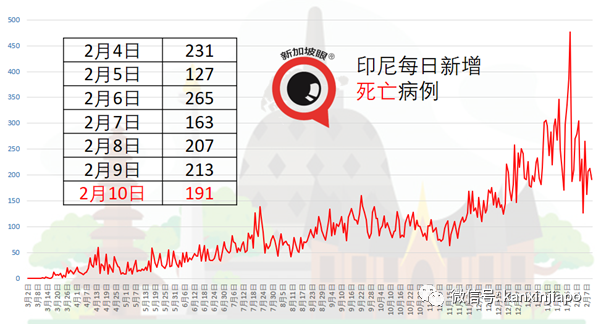 手术台上感染新冠！妇女对药物无反应，食道、胃等部位出血过世