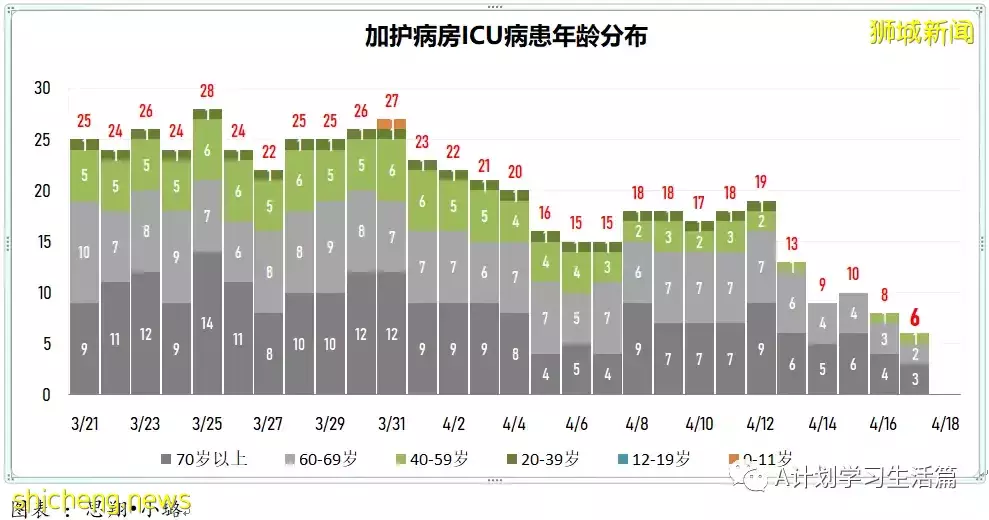 新增2480起，住院病患261人；新加坡270萬接種兩針不同新冠疫苗者 防感染和重症事實數據