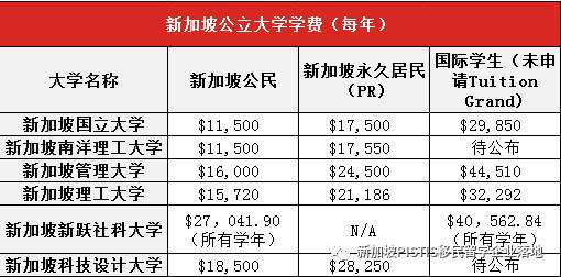 护照排名更新!新加坡再次排名全球第一