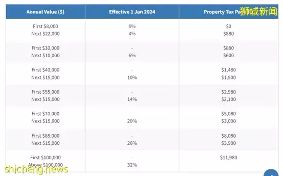 新加坡买房要交哪些税?看完这篇你就明白了
