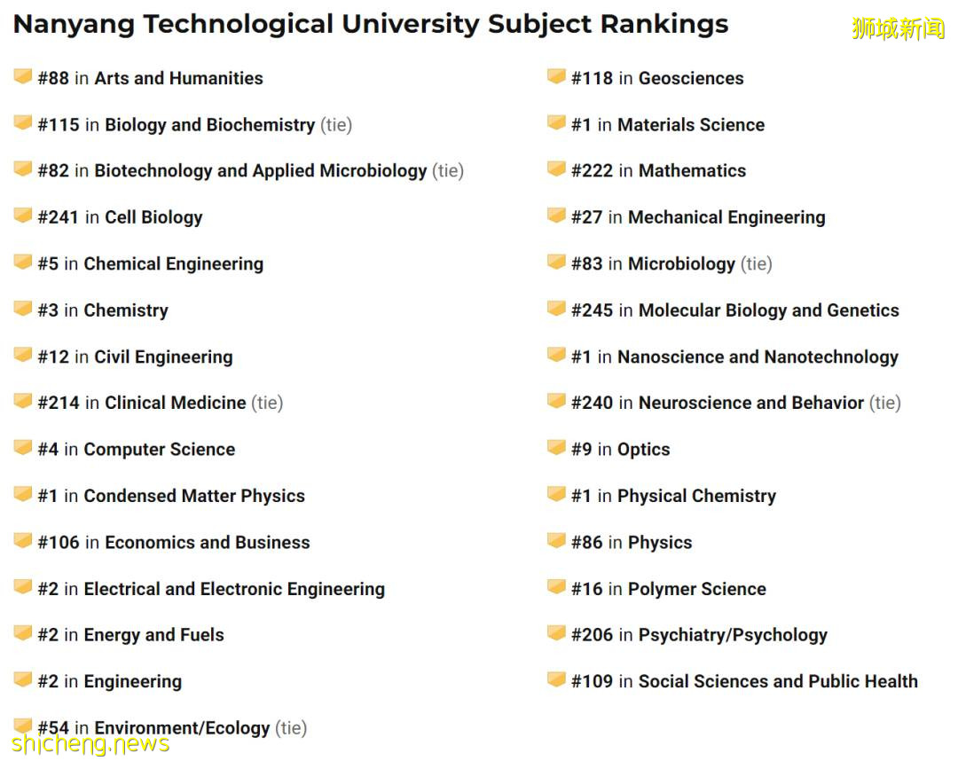 US News全球高校及专业排名,南洋理工大学4学科位列世界第一